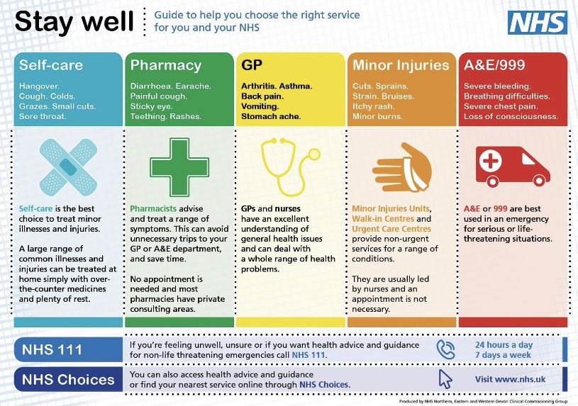 NHS Stay Well Diagram 