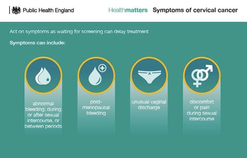 Cervical Cancer Symptoms Infographic