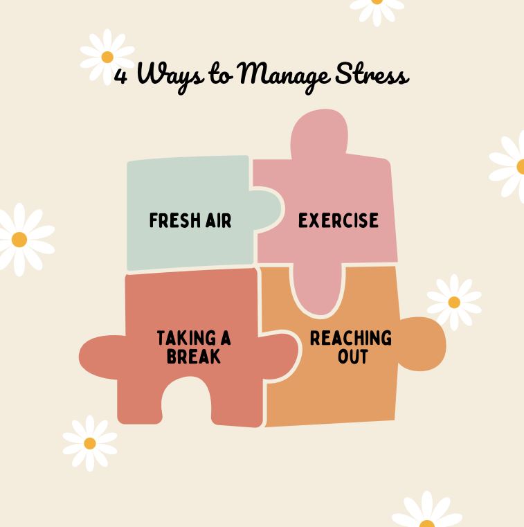 Managing Stress Graphic