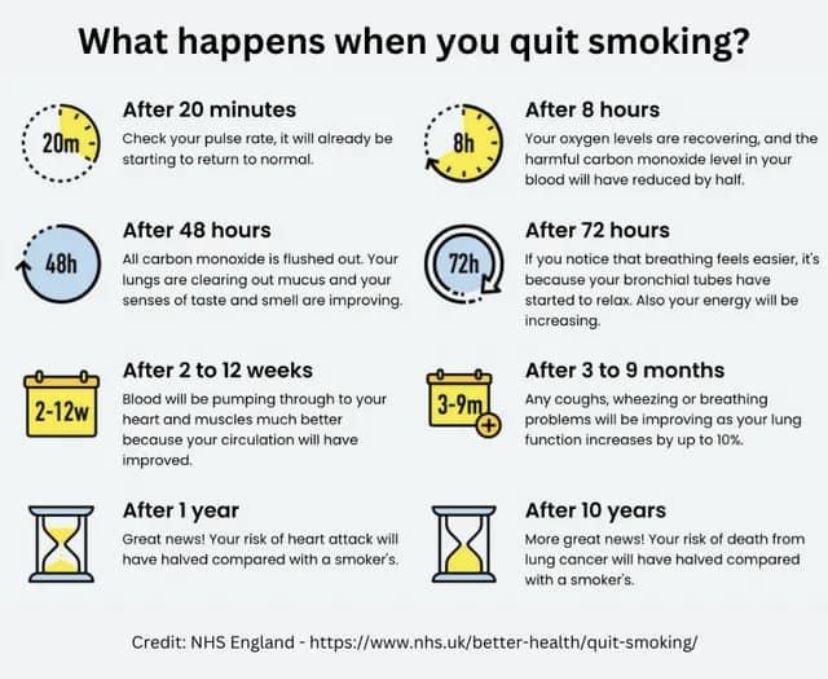 Quitting Smoking NHS Infographic